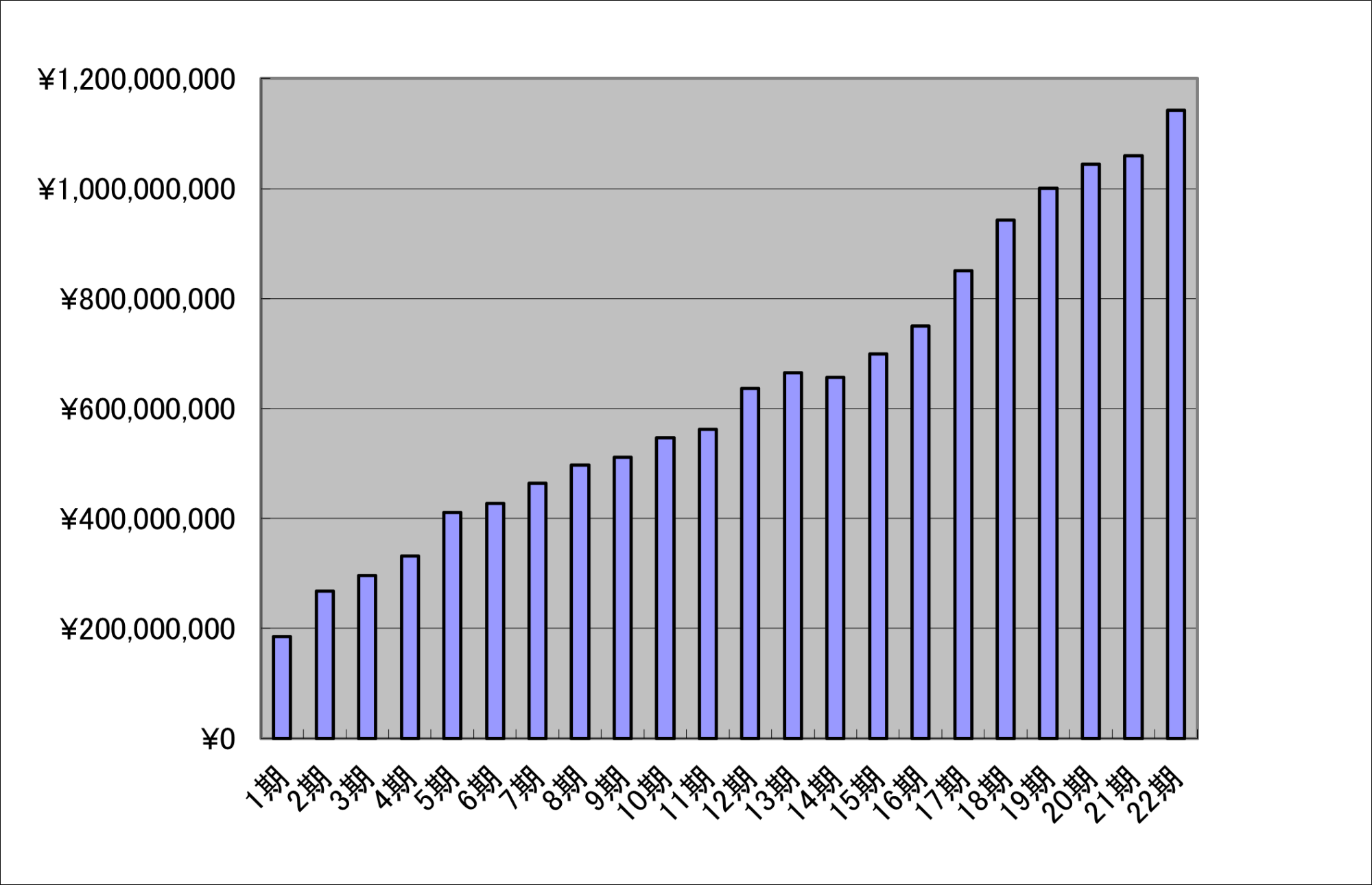 売上推移表 売上推移表